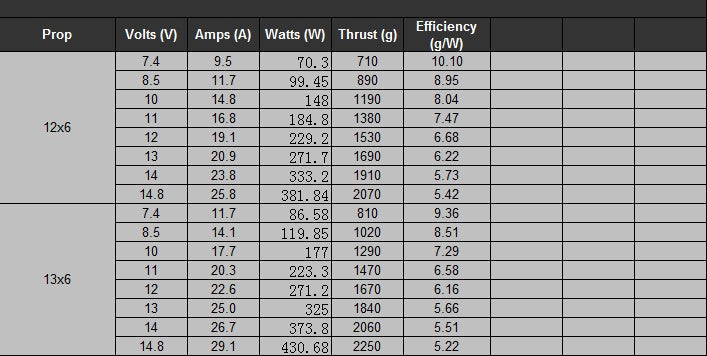 Sunnysky Angel A2820 800KV Brushless Motor