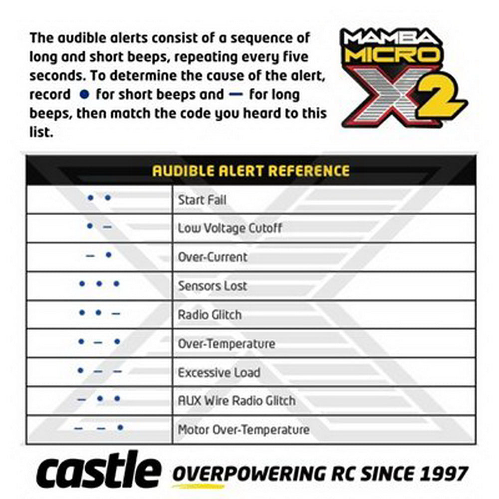 Castle Creations Mamba Micro X2 16.8V WP Sensored ESC with 1406 1900KV Combo