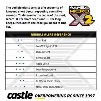 Castle Creations Mamba Micro X2 16.8V WP Sensored ESC with 1406 1900KV Combo