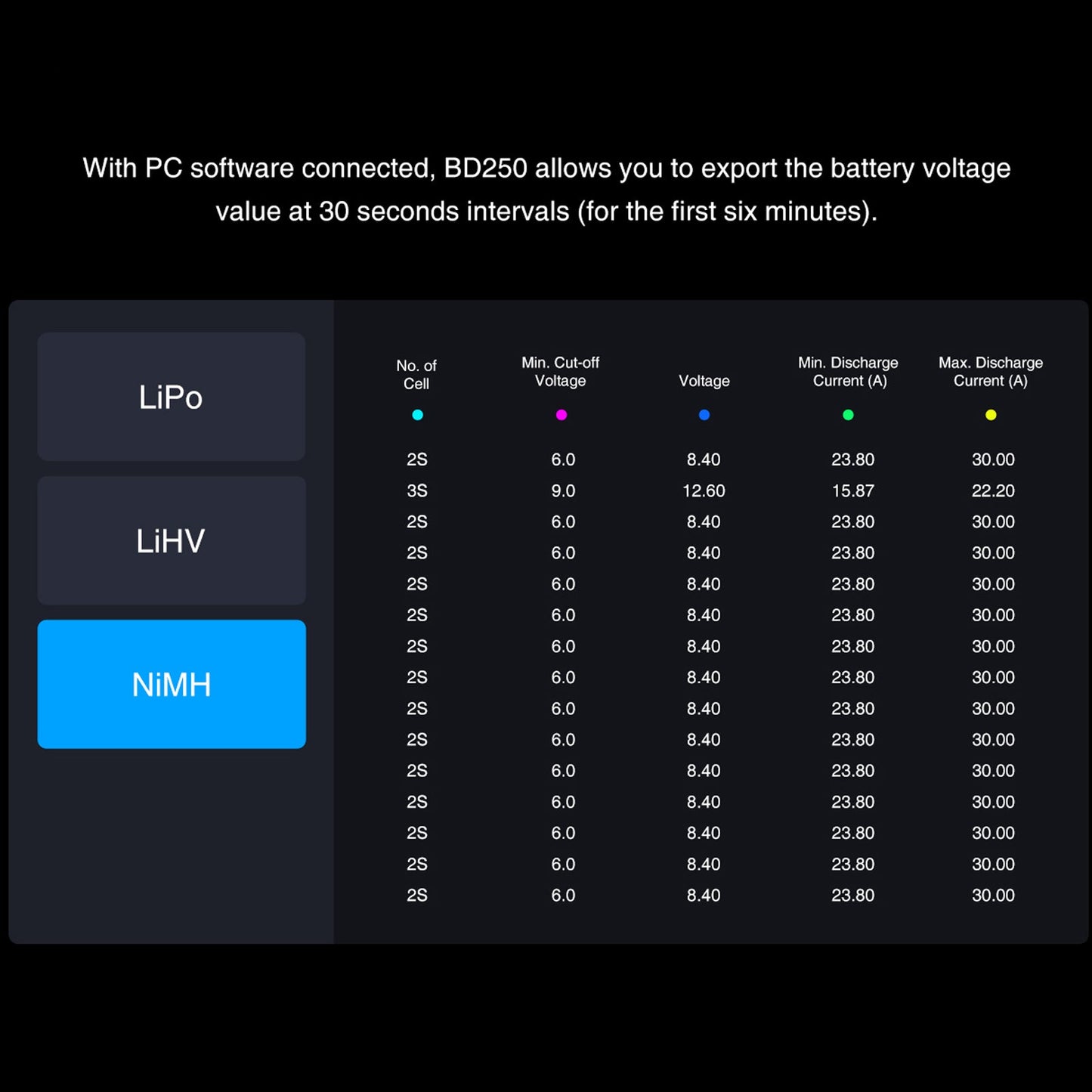 SKYRC BD250 250W 35A LiPo LiHV NiMH Battery Discharger & Analyzer