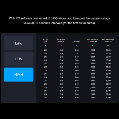 SKYRC BD250 250W 35A LiPo LiHV NiMH Battery Discharger & Analyzer